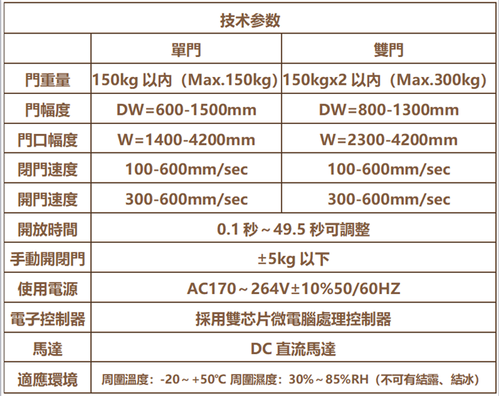 Hodolon贺多龙FT-480自动门机组 自动感应平移门机组 自动感应玻璃门机组