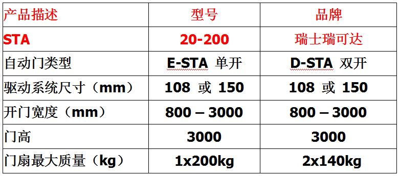 瑞士瑞可达Record自动门STA20-200感应门