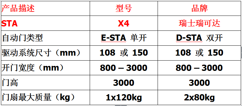 瑞士瑞可达Record自动门x4感应门