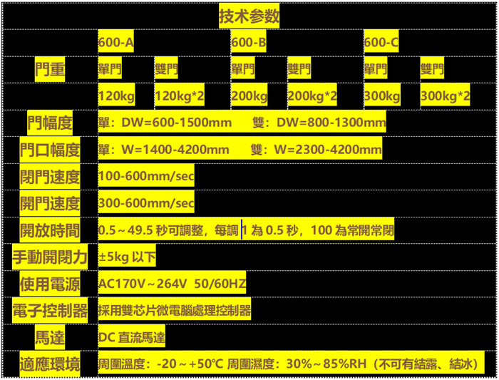 HODOLON贺多龙600系列自动门机组 自动感应平移门机组 自动感应玻璃门机组