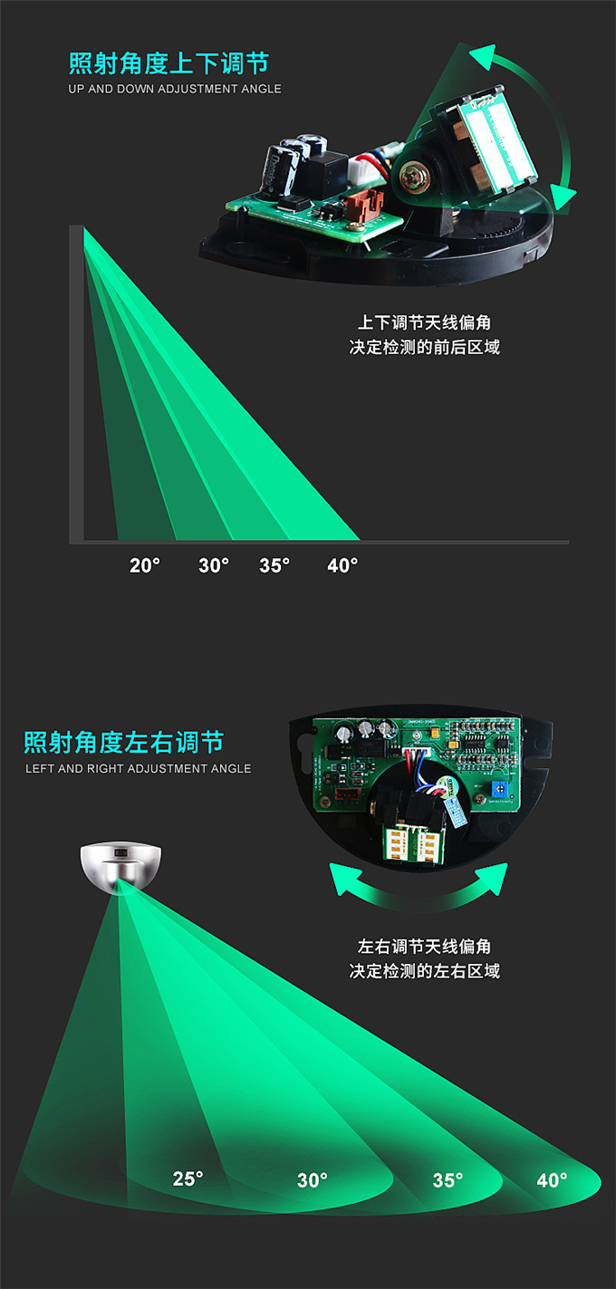 盖卓感应传感器自动门感应器探头GAIZHUO