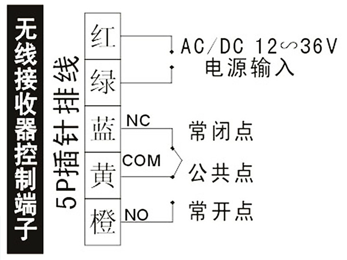 盖卓202E无线手押开关自动门开关