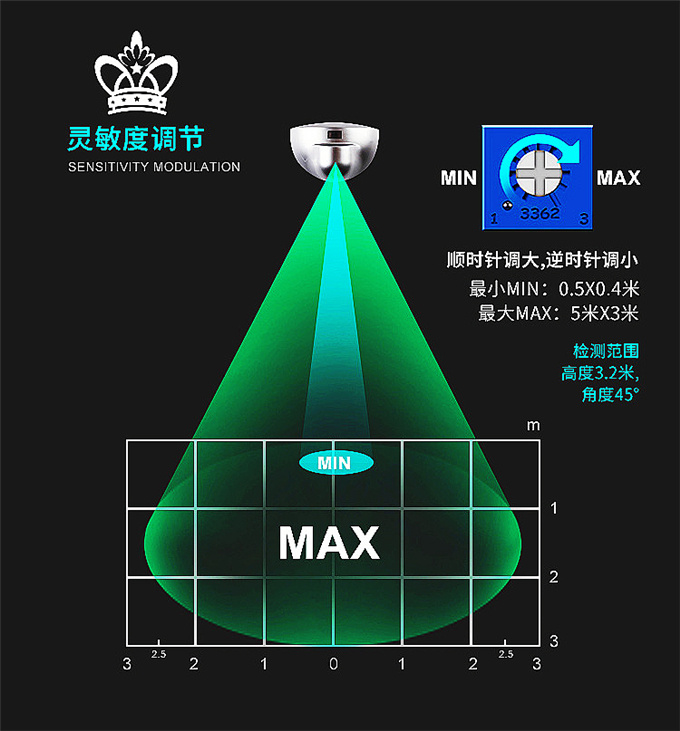 盖卓感应传感器自动门感应器探头GAIZHUO