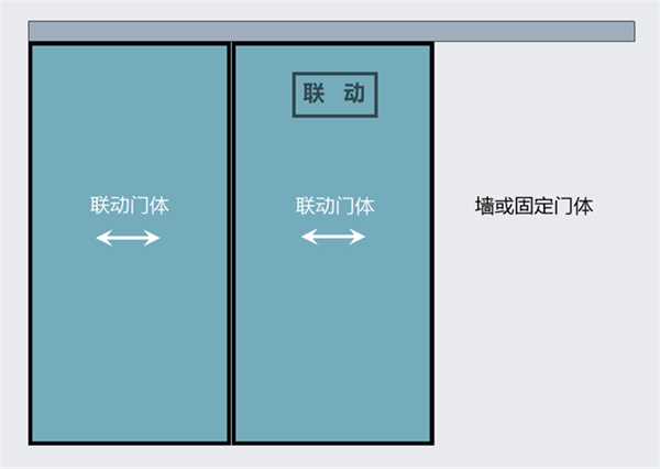 平移门控制器有哪些种维护保养