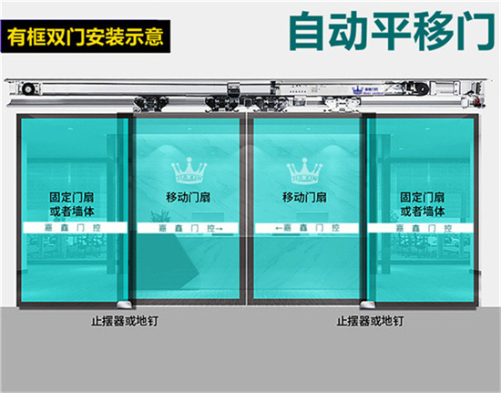什么是银行电动玻璃门 优势是什么